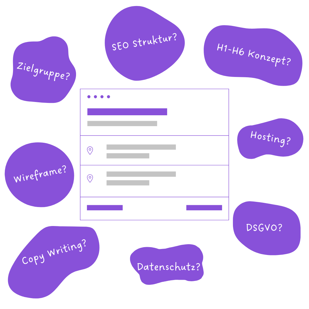 SEO? H1-H6 allgemeine begrifflichkeiten zur Websiteerstellung als fragestellung